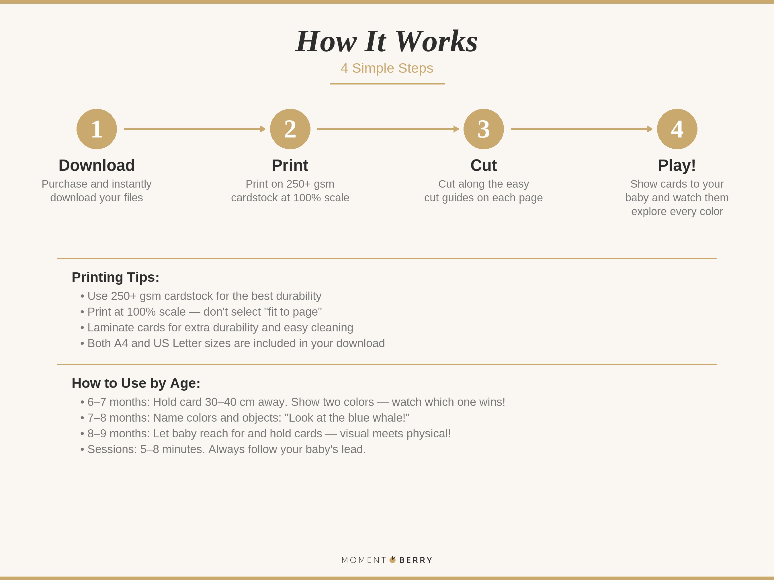How to Use