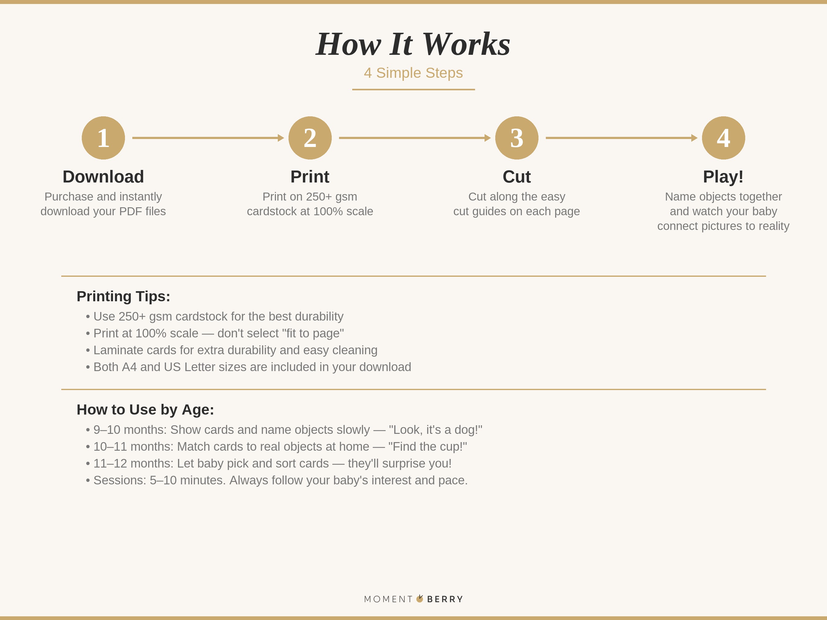 How to Use