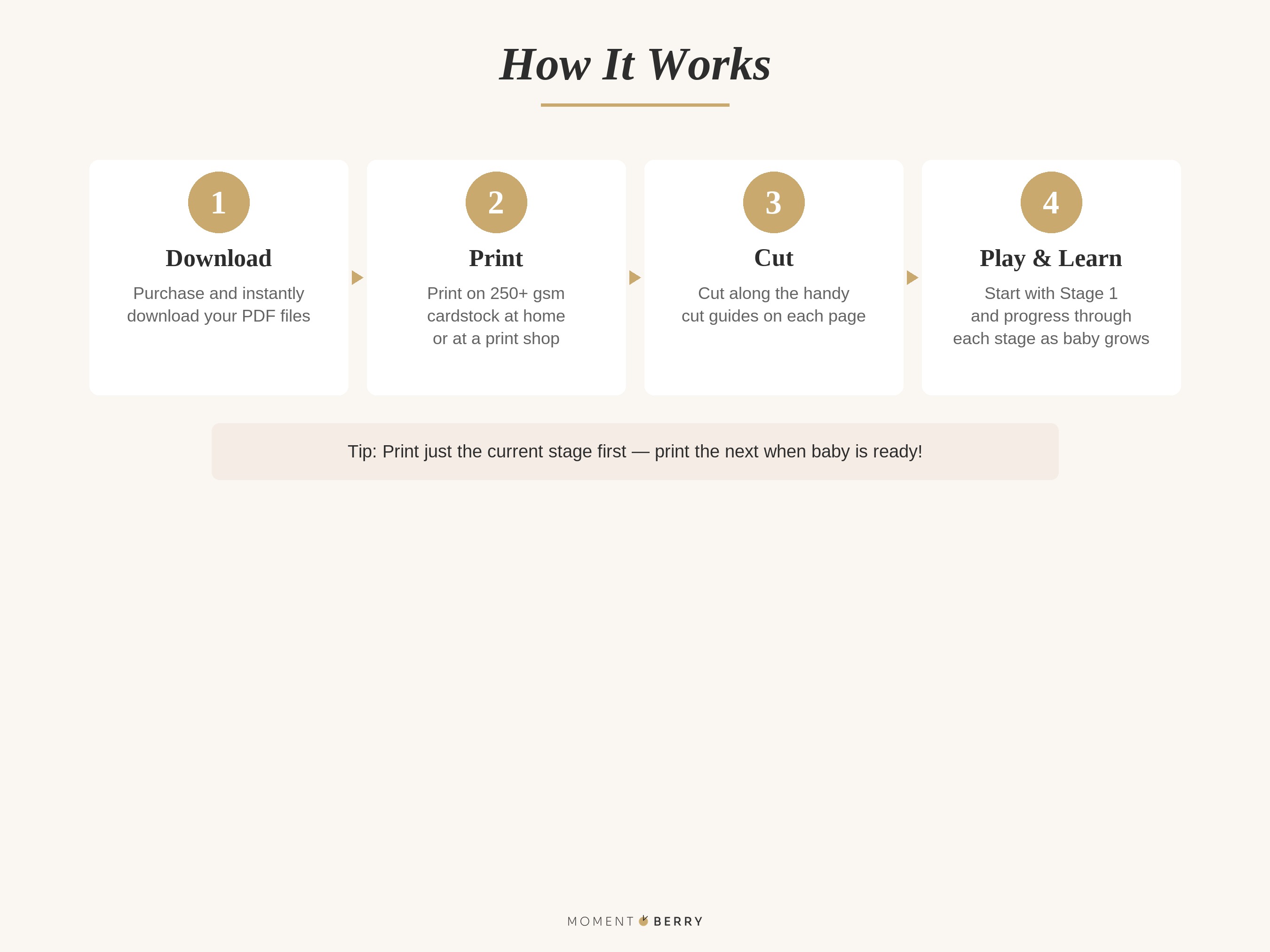 How to Use